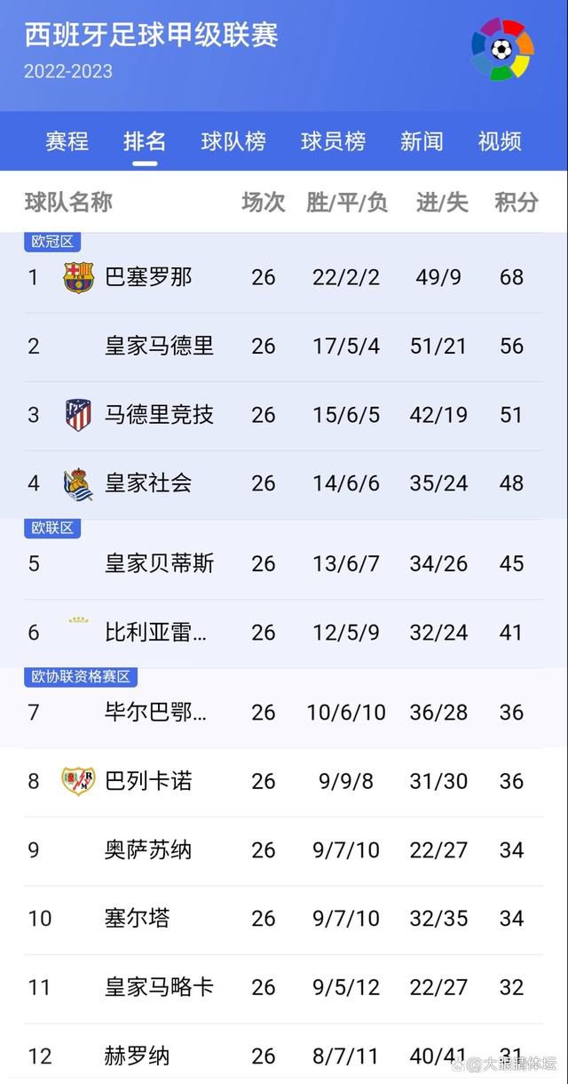 第50分钟，弗拉泰西接传中一脚抡空第54分钟，博洛尼亚后场送礼，但阿瑙托维奇左脚打偏了【双方阵容】国米首发：77-奥代罗、31-比塞克、15-阿切尔比、95-巴斯托尼、36-达米安、16-弗拉泰西、21-阿斯拉尼、14-克拉森、30-卡洛斯-奥古斯托、8-阿瑙托维奇、10-劳塔罗国米替补：1-索默、12-迪詹纳罗、5-森西、9-图拉姆、20-恰尔汗奥卢、22-姆希塔良、23-巴雷拉、28-帕瓦尔、32-迪马尔科、41-阿金桑米罗、42-阿戈梅、44-斯塔比莱、47-卡马特、49-阿马杜-萨尔、50-亚历山大-斯坦科维奇博洛尼亚首发：34-拉瓦利亚、16-科拉萨、22-利科扬尼斯、26-卢库米、31-别克马、6-莫罗、20-埃比舍尔、80-法比安、82-厄本斯基、56-萨勒马克尔斯、77-范-霍伊东克博洛尼亚替补：23-巴诺里尼、28-斯科鲁普斯基、3-波施、14-博尼法齐、29-德-西尔维斯特里、33-卡拉菲奥里、8-弗鲁勒、17-阿祖齐、19-刘易斯-弗格森、9-齐尔克泽、11-丹-恩多耶